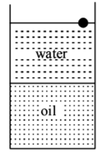 Mechanical Properties of Solids and Fluids mcq option image
